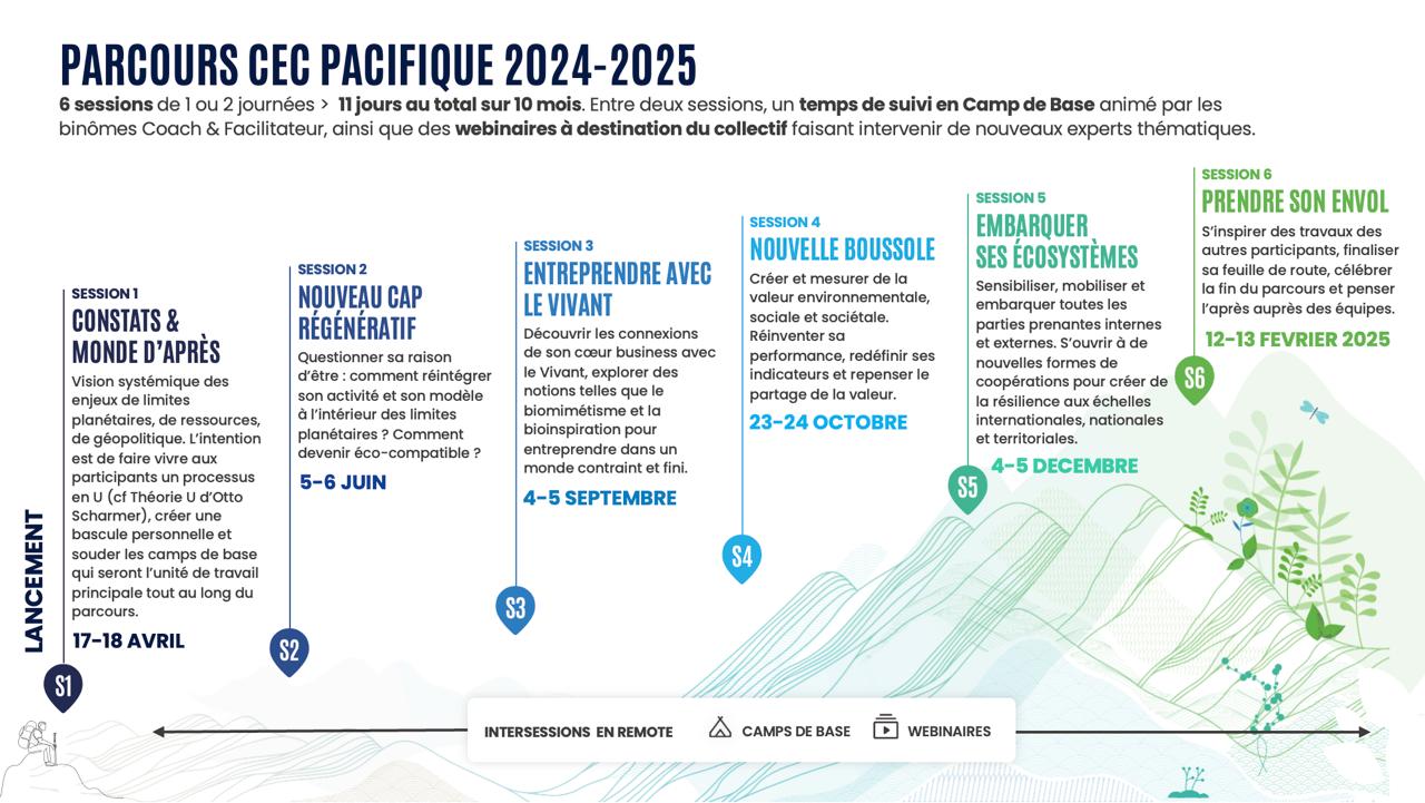 Etapes parcours CEC 2024